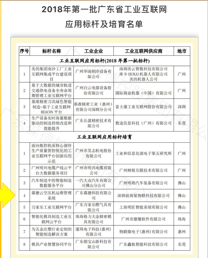 2018年第一批廣東省工業互聯網應用標桿及培育名單 2018年第一批廣東省工業互聯網應用標桿及培育名單